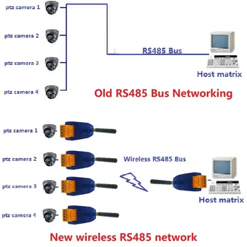 Радиомодем VHF/UHF RS485 Беспроводной приемопередатчик 20DBM 433 МГц Передатчик и приемник